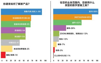 2023年全球煙草零售業(yè)調(diào)查報告解析 挑戰(zhàn)、轉(zhuǎn)型與機遇